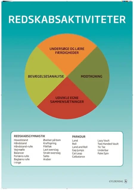 Idrætsdidaktiske plakater af Tina Thilo