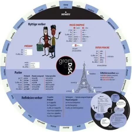 Gram Disc, Fransk af Paulette Møller