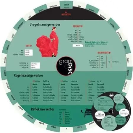 Gram Disc, Spansk af Paulette Møller