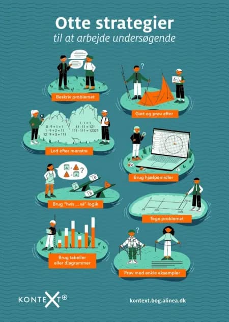 KonteXt+, Otte strategier til at arbejde undersøgende af Ingen forfatter
