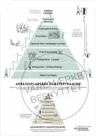 Hjælpepyramide-Plakaten© af Rikke Høgsted